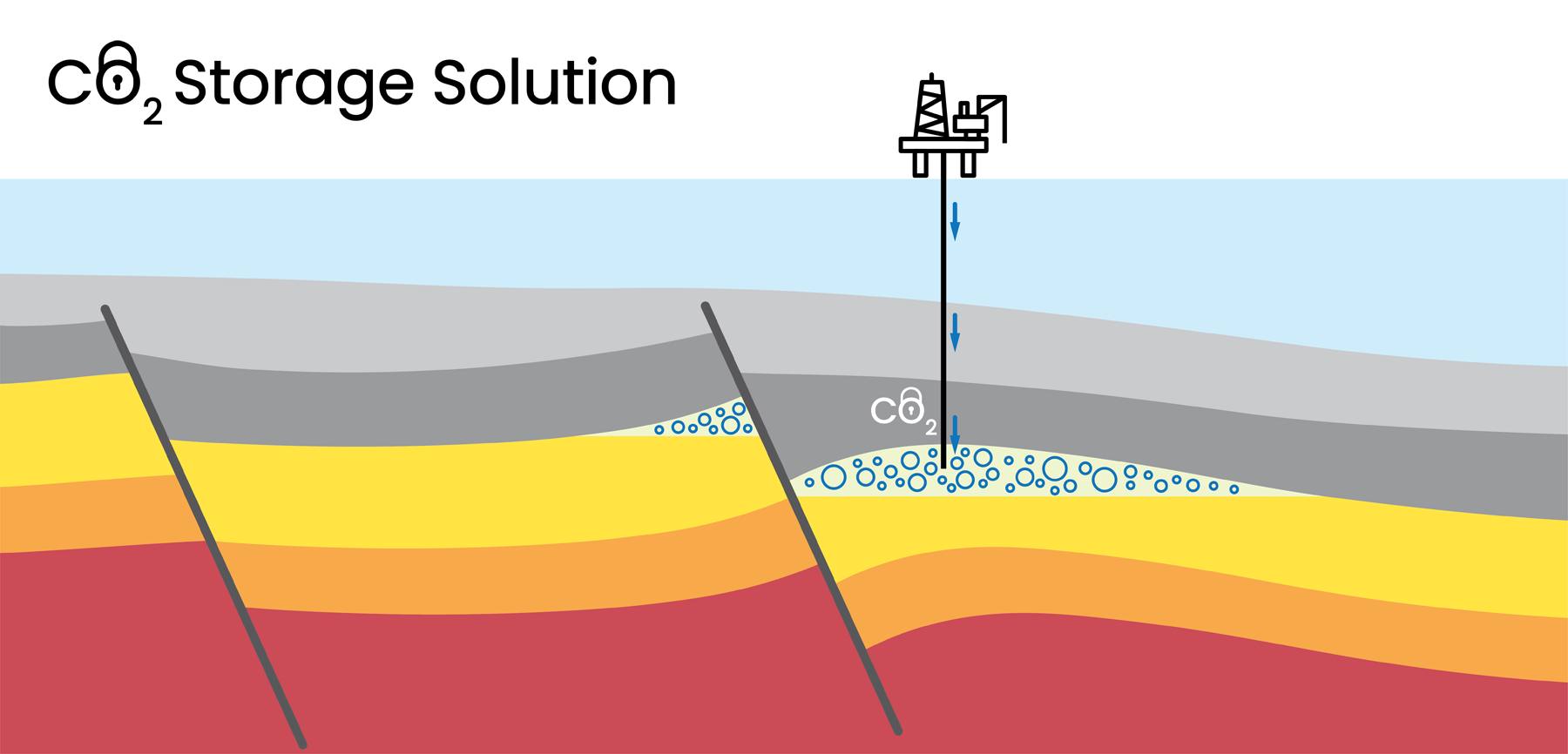 CO2 Storage Solutions