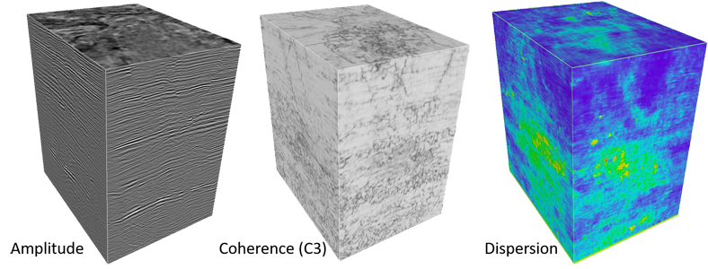 Coherence and Dispersion Functionality