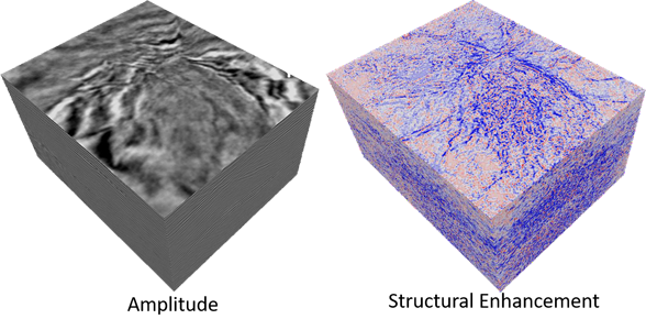 Structural Enhancement Functionality